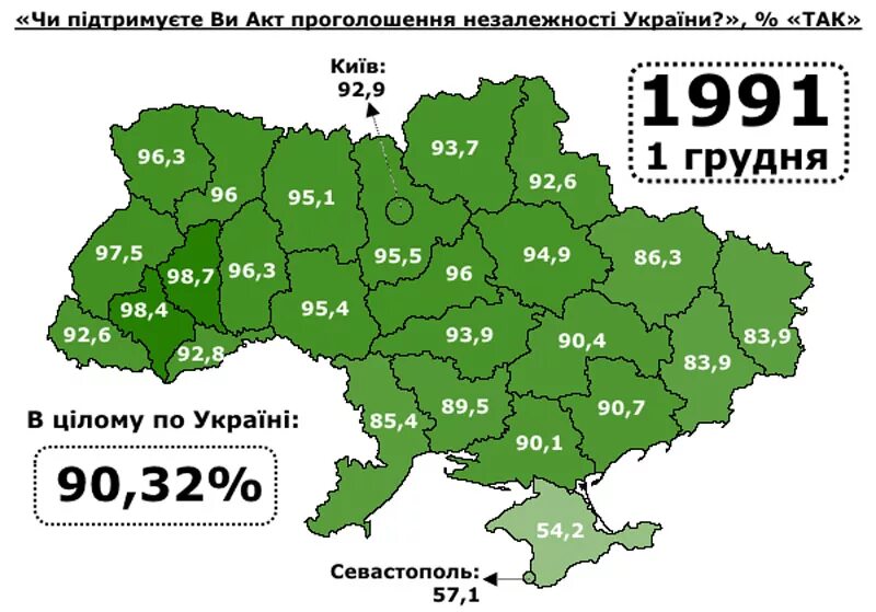 По состоянию на 2014 г. Референдум о независимости Украины 1991. Независимость Украины 1991 голосование. Всеукраинский референдум (1991)независимость Украины. Карта Украины референдум 1991.