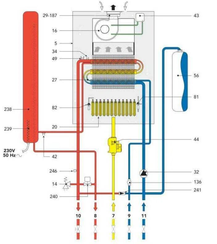 Гудит двухконтурный котел. Принципиальная схема двухконтурного газового котла. Устройство двухконтурного газового котла схема. Схема работы двухконтурного газового котла отопления. Двухконтурный газовый котел принципиальная схема.