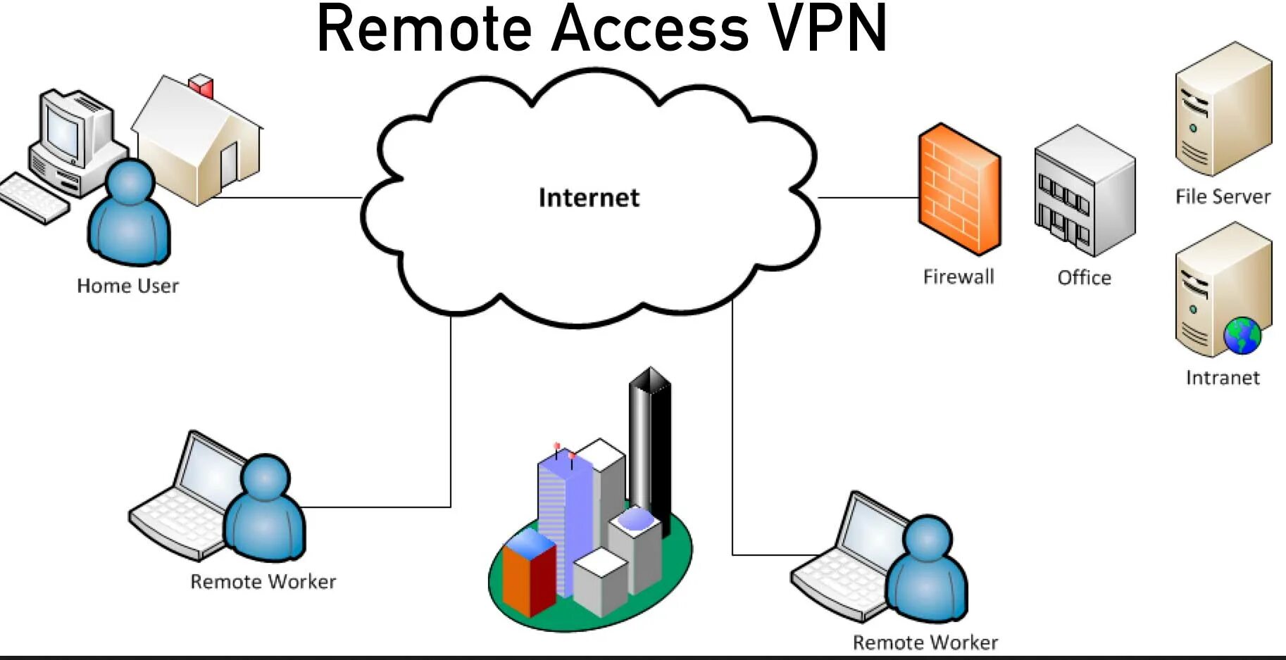 Vpn hosting. VPN. VPN схема. VPN картинки. Частный VPN.