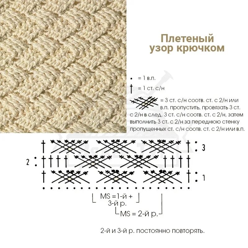 Вязание узоров плетенка. Вязание крючком узором плетенка. вязание крючком схемы узоры для шарфа плетеный. узор плетенка крючком схема. плетеный узор крючком схема и описание шапка.