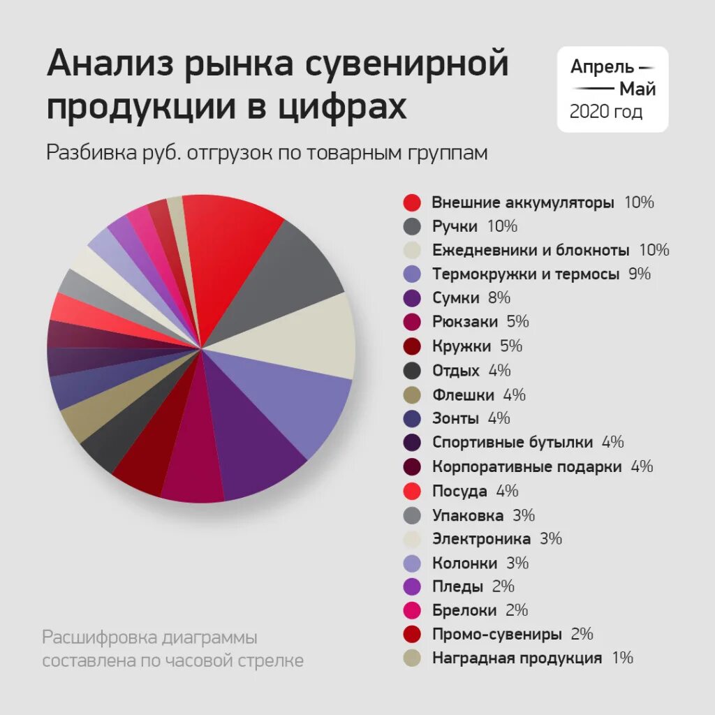 Информация на рынках продаж. Анализ рынка. Анализ рынка сувенирной продукции. Анализ рынка продукта. Проанализировать рынок.