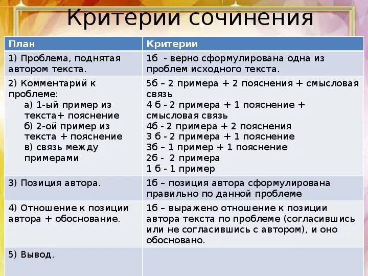Вариант 8 огэ сочинение 2025