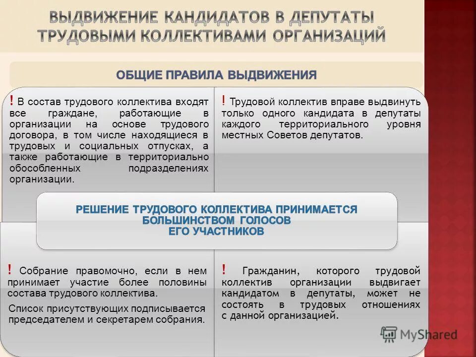 Выдвижение кандидатов в депутаты. Выдвижение кандидатов в депутаты. Срок выдвижения кандидатов в депутаты. Порядок выдвижения и регистрации кандидатов, списков кандидатов. Порядок выдвижения кандидатов в депутаты.