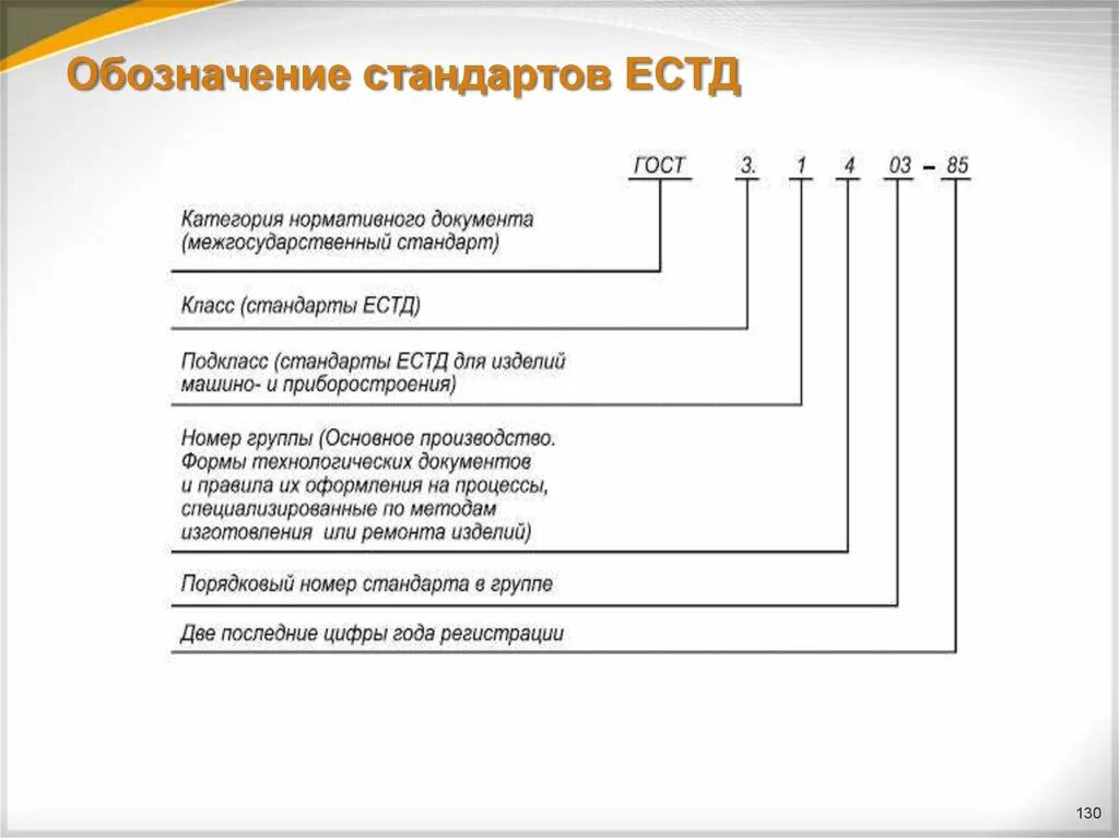 Структура обозначения ГОСТ 4.. Стандарты ЕСКД И ЕСТД. Обозначение стандартов ЕСТД. Структура обозначения стандарта. Гост обозначение цифр