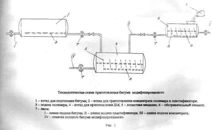 Схема производства битумных шумопонижающих. Технологическая схема битумной установки 19/2. Схема производство битумной эмульсии. Схема установки битума Вт.