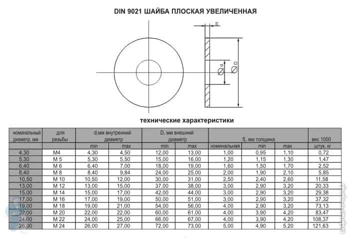 Мс диаметр. Шайба плоская увеличенная din9021 м14 вес. Шайба din 9021 кузовная м 6. Шайба кузовная м10 Размеры. Шайба кузовная м10 цинк din 9021.