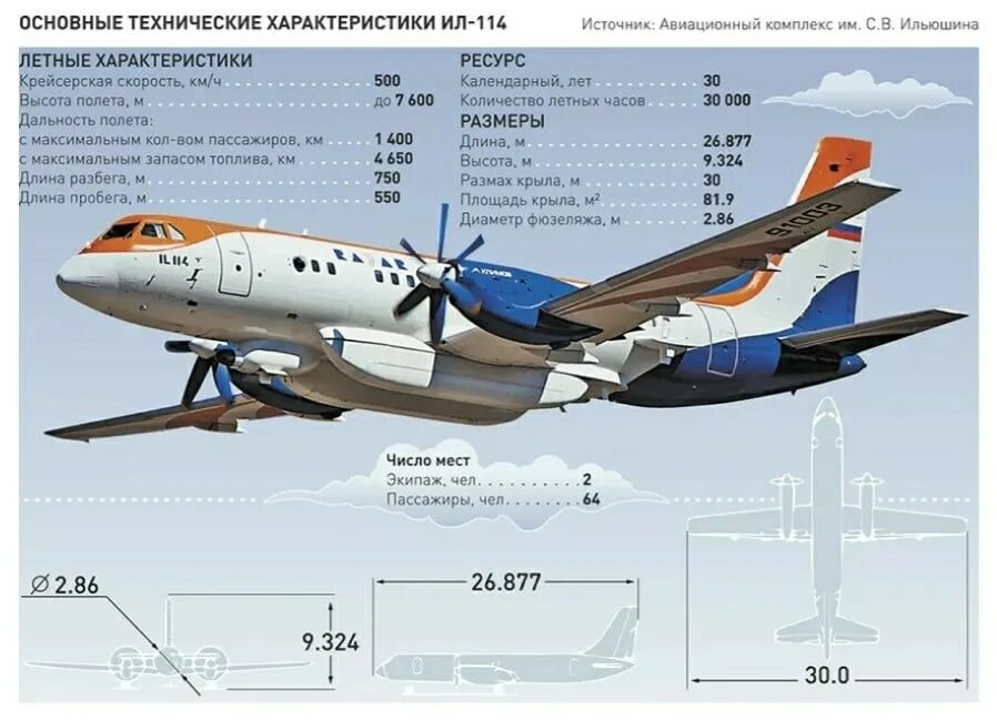 Ил-114-300. Ил-114 ТТХ. Диаметр фюзеляжа ил-114. Ил-114 300 пассажирский самолёт.