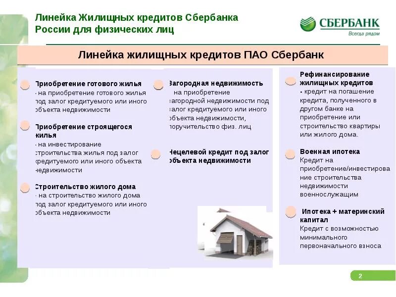 Сбер потребительский кредит. Кредит для бизнеса сбербанк. Сбербанк кредит наличными. Взять кредит в банке онлайн. Сбербанк кредит реклама.