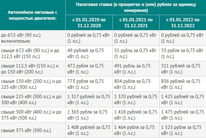 Таможенные пошлины на автомобили. Таблица растаможки авто. Таможенные пошлины на ввоз автомобилей. Таблица пошлин авто. Какой налог на гибрид