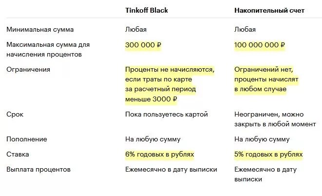 5 на остаток на счете. Остаток по счету тинькофф. Процент на остаток по карте. Процент на остаток по карте пример. Процент на остаток по карте тинькофф.