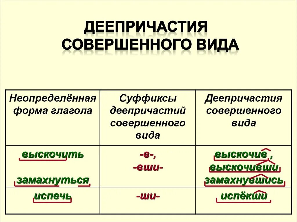 Суффиксы глаголов совершенного и несовершенного