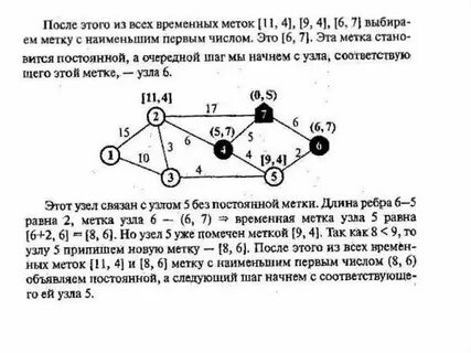 Графы пособие