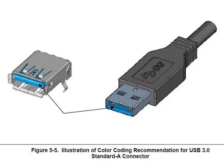 Интерфейс usb 3