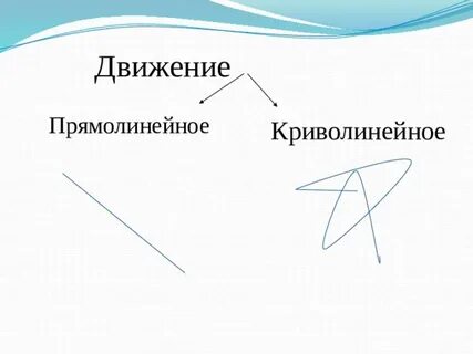 Прямолинейное и криволинейное движение 7 класс