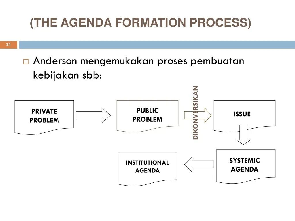 Formation process