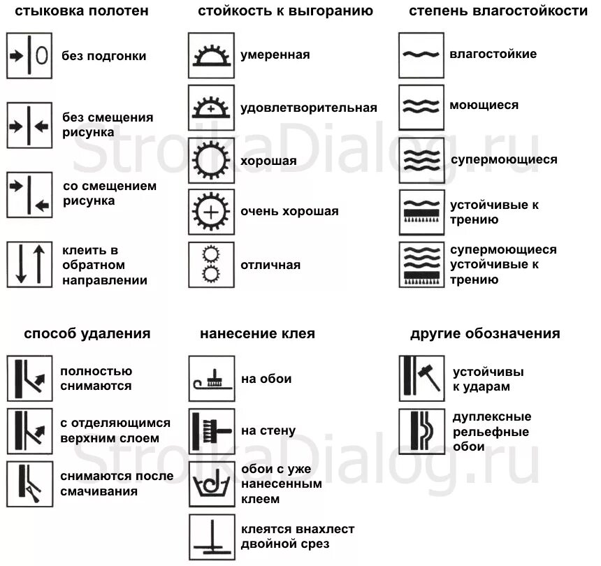 Обозначения на обоях расшифровка. Обозначения на обоях виниловых на флизелиновой расшифровка. Обозначения на обоях виниловых на флизелиновой основе расшифровка. Условные обозначения на обоях расшифровка u на флизелиновой основе. Маркировка обоев расшифровка значков.