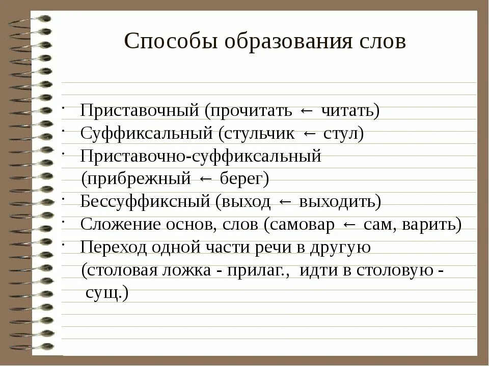 Способы образования слов. Словообразование 6 класс. Способы словообразования. Основные способы образования слов в русском языке. Изменение способ образования