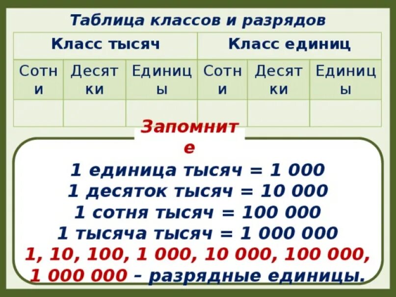 1 млн 1 тыс 1 ед