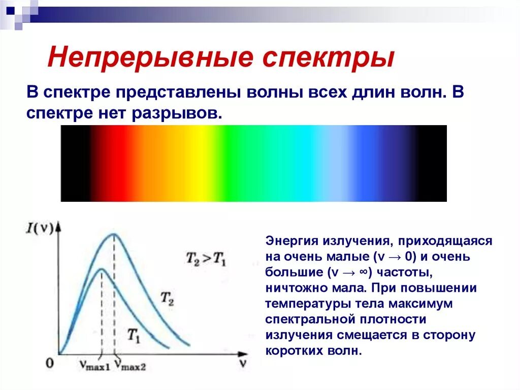 Спектры испускания бывают. Непрерывный спектр излучения. Типы оптических спектров линейчатый. Сплошной спектр и линейчатый спектр. Спектральный анализ спектр излучения.