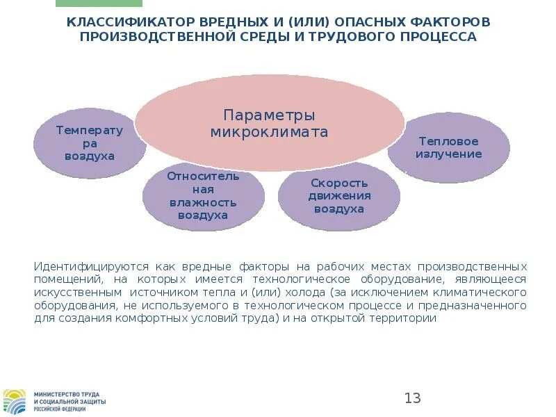 Перечислить группы производственных факторов. Вредные производственные факторы трудового процесса. Опасные и вредные факторы производственной среды. Классификация вредных и опасных факторов производственной среды. Опасные факторы трудового процесса.