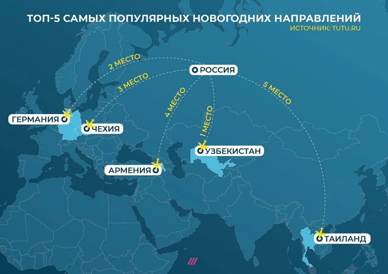 Популярные направления для отдыха. Самые популярные направления на новый год. Популярные направления по России. Самые популярные направления туризма в России 2022. Направления отдыха в россии