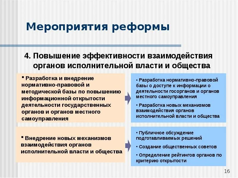 Результативность взаимодействия. Эффективность взаимодействия. За вклад в развитие взаимодействия местной власти и общества. Органы исполнительной власти ХМАО-Югры это совокупность. Проблемы эффективного взаимодействия