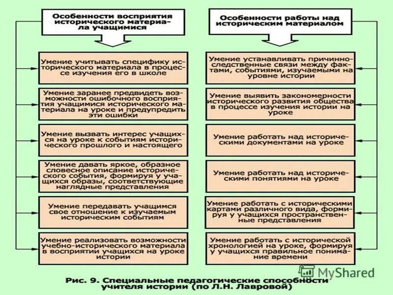 педагогические способности конструктивные