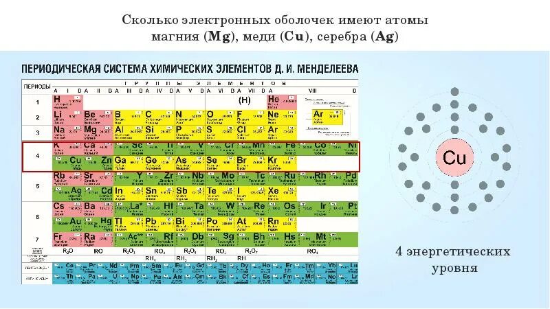 3 уровня имеет атом