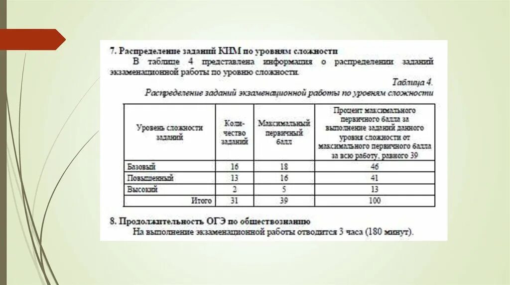 Кодификатор огэ обществознание 9 2025. Спецификация по обществознанию. спецификацияи огэ по обществознанию. спецификация егэ по обществознанию. спецификатор егэ по обществознанию.