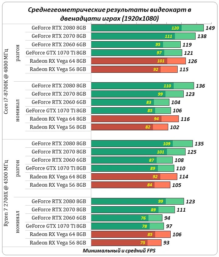 Список GTX видеокарт по порядку. Видеокарты 8 ГБ список. Бюджетные видеокарты сравнение 2022. Таблица бюджетных видеокарт. Игры 8 гб видеокарты
