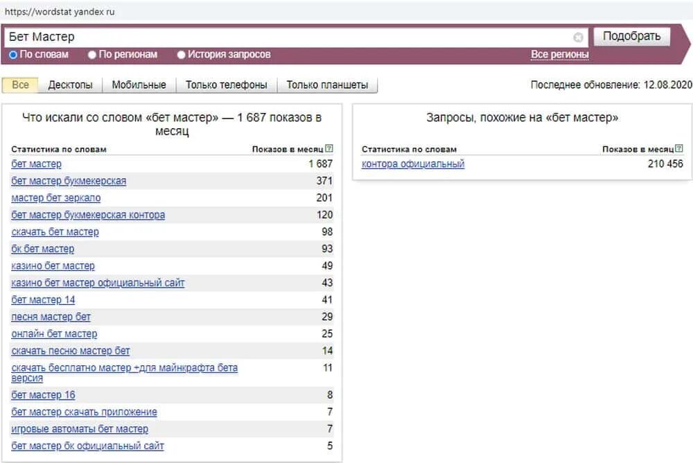 Вордстат. Анализ запросов в Яндексе. Wordstat картинки.