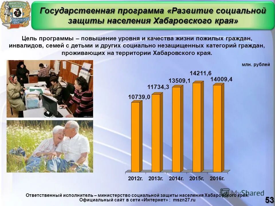 Хабаровский край официальная статистика. Повышение уровня жизни населения. Население Хабаровского края 2021. Цели Министерства социальной защиты Хабаровского края. Цели Министерства социальной защиты населения Хабаровского.