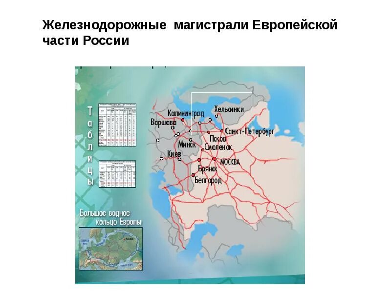 Железные дороги европейской части. Центральные районы европейской части России. Железнодорожные магистрали центральной России. Транспортная сеть европейской части России. Основные транспортные магистрали центральной России.