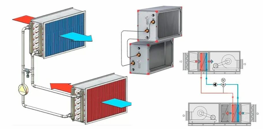 Вентиляция теплообменник рекуперация. Фреоновый теплообменник- рекуператор. Гликолевый рекуператор на схеме. Пластинчатый теплоутилизатор канальный 1200. Установка водяных калориферов