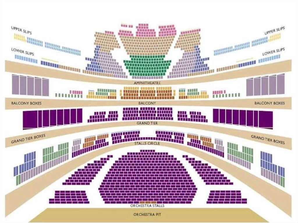 Stalls в театре. Dress circle в театре. Pit в театре. Seats in the Theatre.