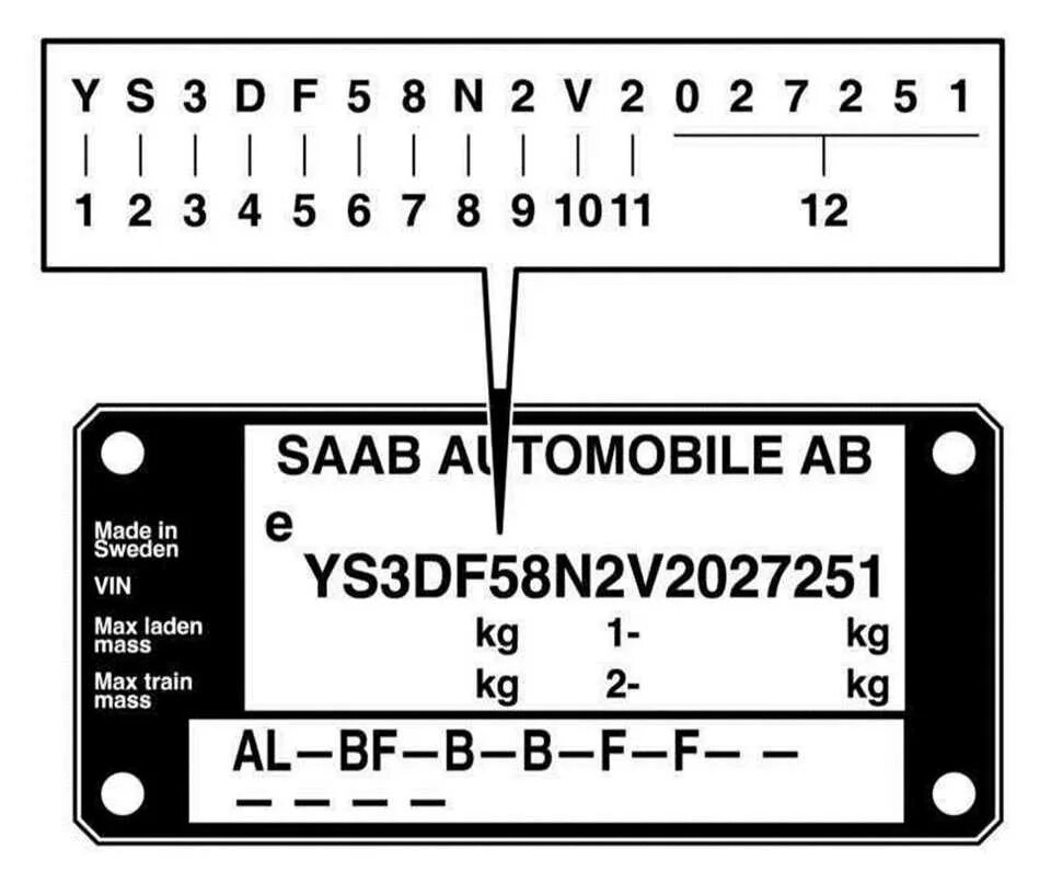 Расшифровка номера кузова. Как определить год выпуска авто по VIN. Вин номер автомобиля расшифровка. Как определить год машины по вин коду. Вин код Сааб 9-3.