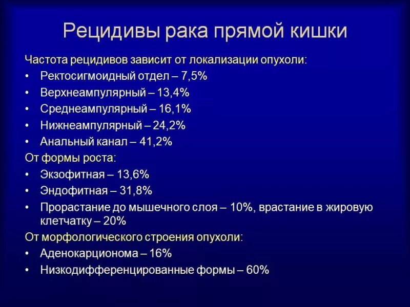 Рецидив рака форум. Опухоли прямой кишки клиника. Локализация опухолей прямой кишки. Раковые новообразования прямой кишки. Прямая кишка карцинома.