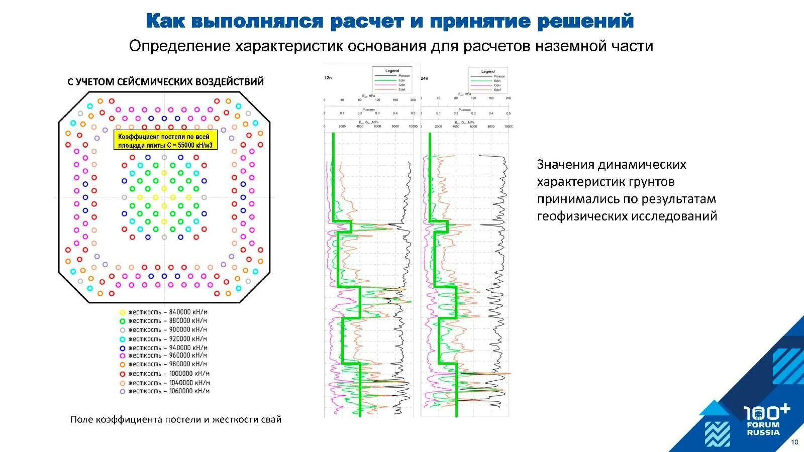 Ахмат тауэр ход строительства. Подземпроект сайт. Ооо "подземпроект" готман. Подземпроект сайт. Ооо подземпроект.