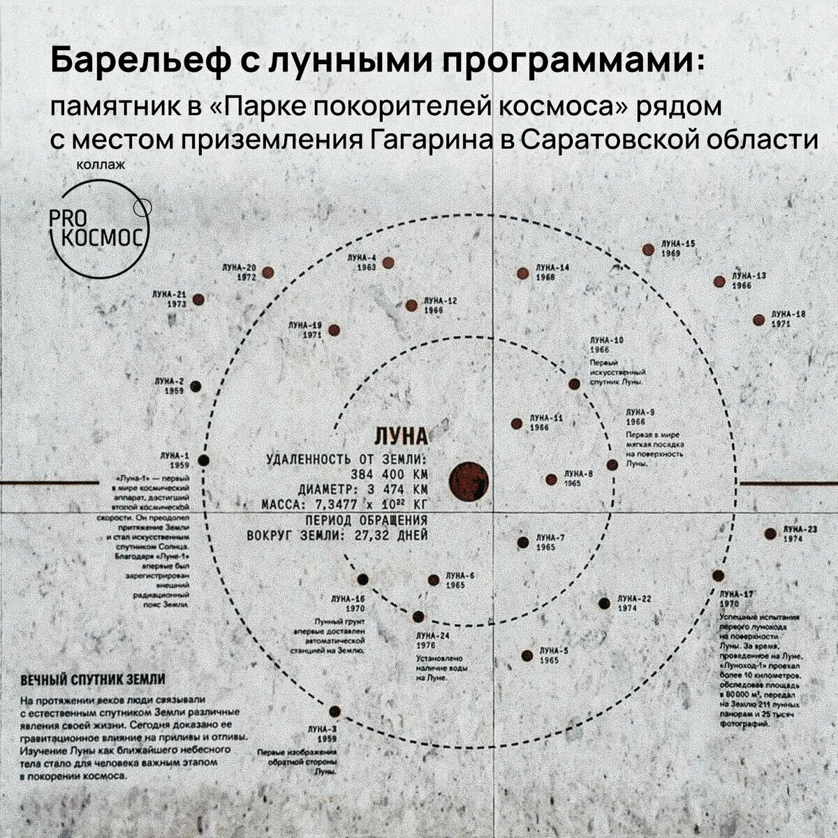 Советская Лунная программа. Лунная программа СССР ракета. Советская ракета на луну. Лунная программа СССР И США.