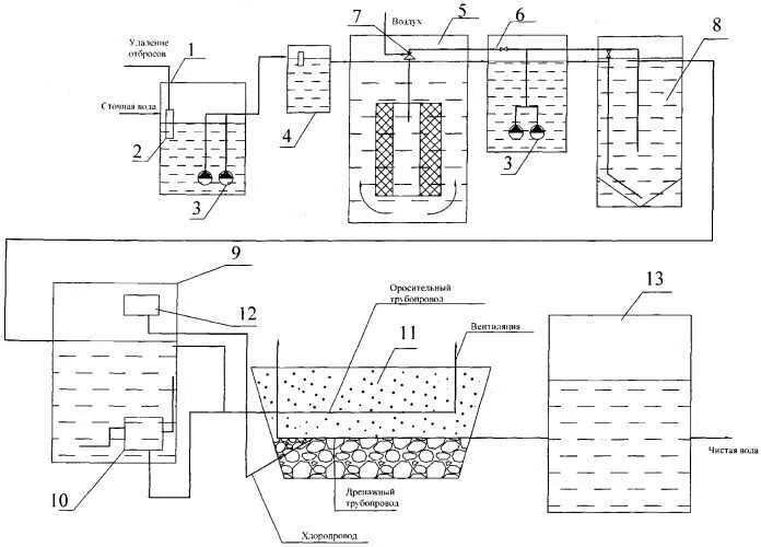 Формула сточной воды. Биохимический метод очистки сточных вод схема. Схема биохимической очистки сточных вод. Технологическая схема биохимической очистки сточных вод. Схема регулирования биохимической очистки стоков.