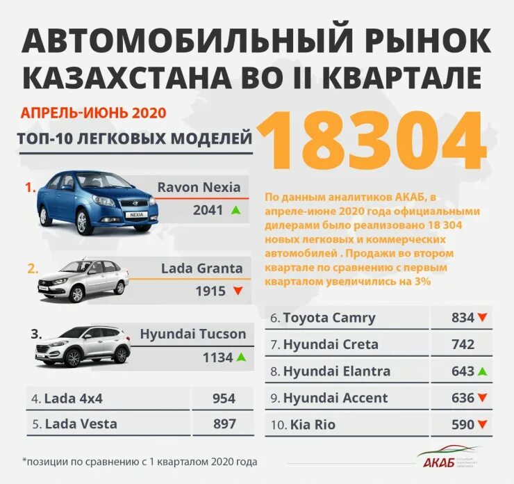 Растаможка кз. Расписание автобусов канск. Таможенная таблица растаможка автомобилей. Растаможка авто. Растаможка кз.