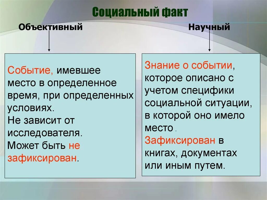 Социальный факт. Примеры социальных фактов. Примеры социального и научного факта. Социальный факт это в обществознании.