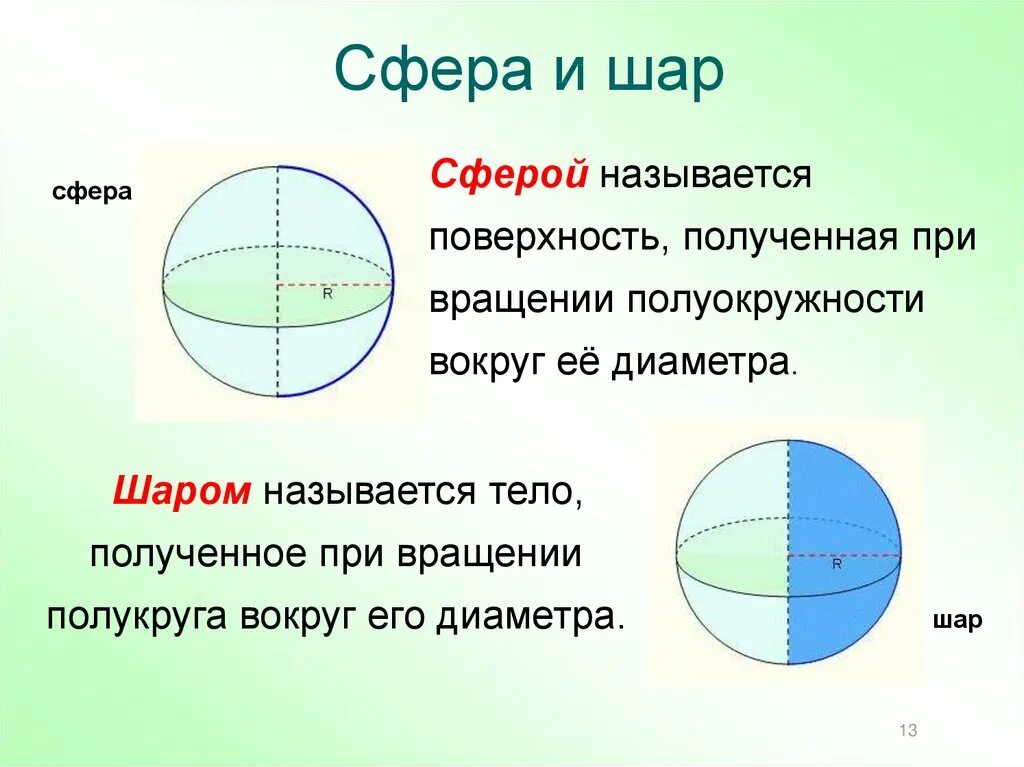 Шар является телом. Определение шара и сферы. Различие шара и сферы. Определение сферы и шара в геометрии. Отличие Шаара от сфера.