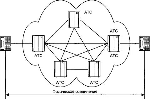 Телефонные сети устройство работы