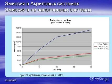 Система эмиссии