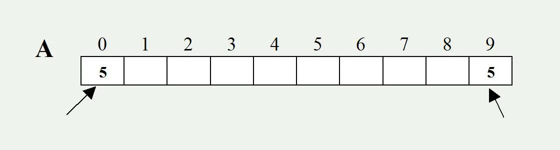 Row array. Array. array c++. one-dimensional array. одномерный металл.