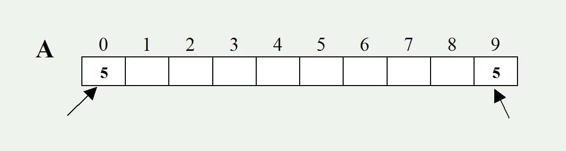 Тест 1 массивы. Одномерная шкала. Array example. Array c++. Укажите класс шаблона array:.