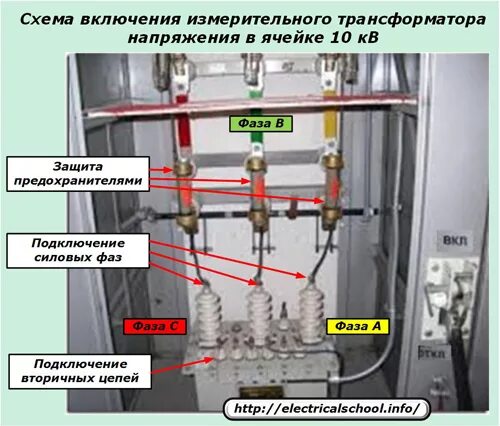Измерительные трансформаторы