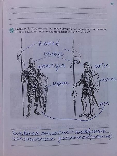 История тетрадь 6 класс ответ. Подпишите из чего состояло боевое облачение рыцаря. Подпишите из чего состояло боевое облачение. Задания по истории средних веков. Боевое облачение рыцаря.