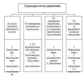 Отраслевые теории примеры